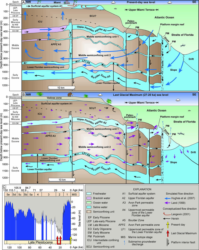 Marine Geology 2024 — Figure 17