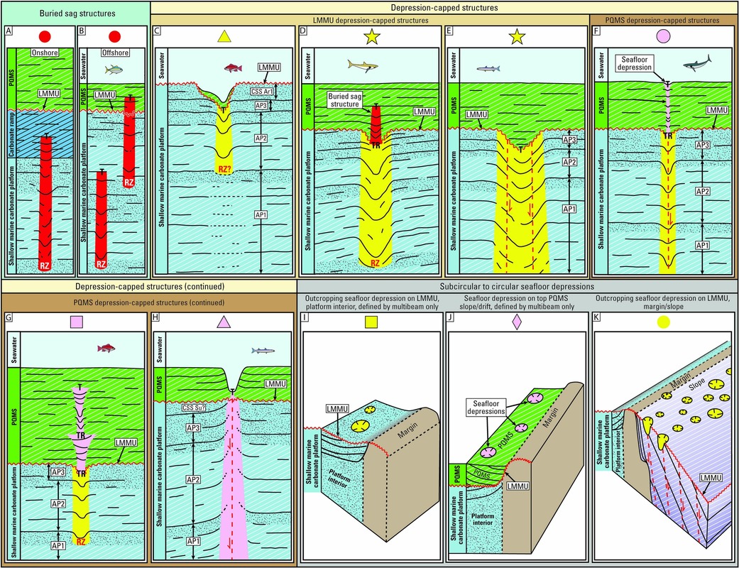 Marine Geology 2024 — Figure 5