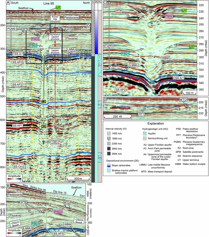 Marine Geology 2024 — Figure 8